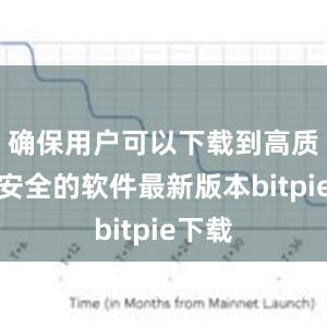 确保用户可以下载到高质量、安全的软件最新版本bitpie下载