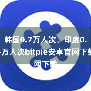 韩国0.7万人次、印度0.4万人次bitpie安卓官网下载