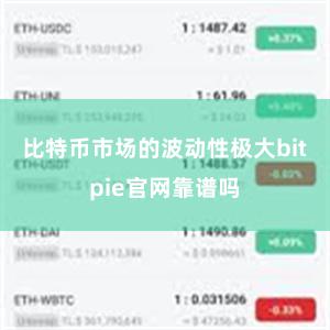 比特币市场的波动性极大bitpie官网靠谱吗