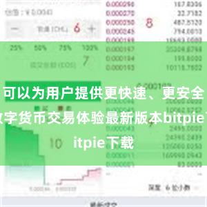 可以为用户提供更快速、更安全的数字货币交易体验最新版本bitpie下载