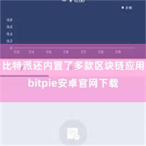 比特派还内置了多款区块链应用bitpie安卓官网下载