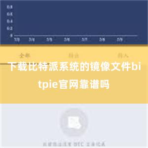 下载比特派系统的镜像文件bitpie官网靠谱吗