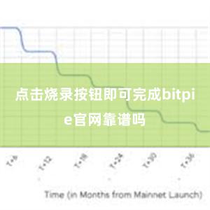 点击烧录按钮即可完成bitpie官网靠谱吗